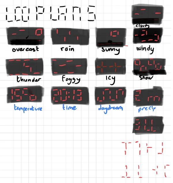 A screenshot of sketches of weather illustrations represented on a 7-segment display.